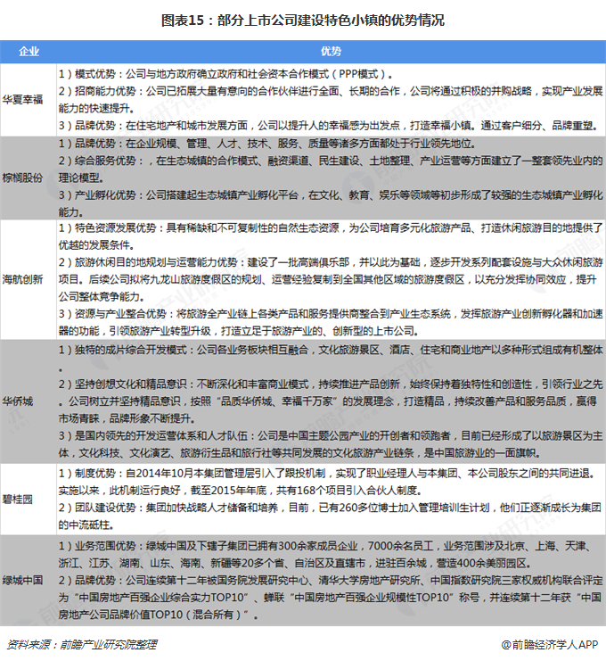 预见2019:《中国特色小镇产业全景图谱》(附现状、竞争格局、发展前景等)