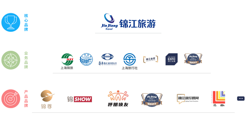锦江旅游网