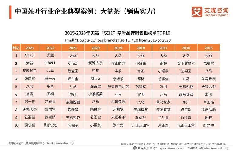 茶香里的全域融合 一家传统茶企如何做活旅游业务